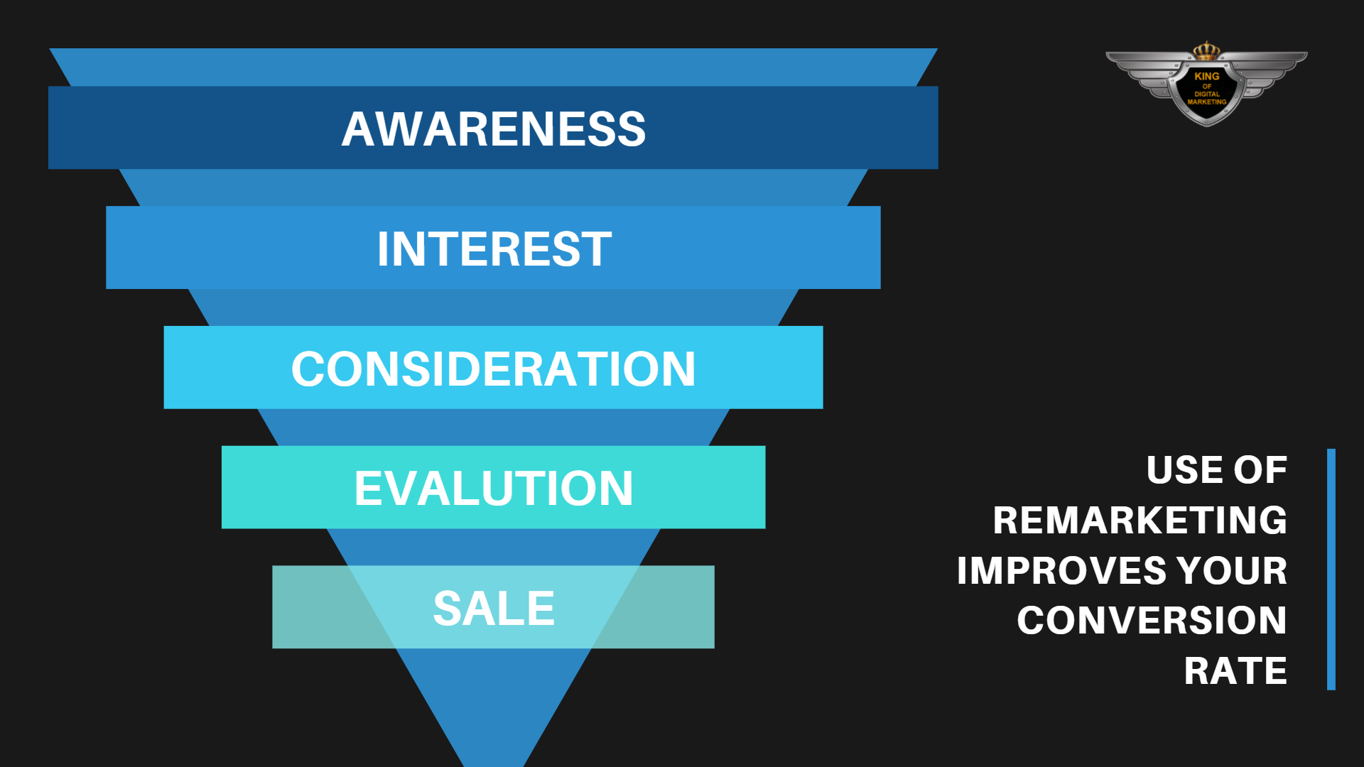 remarketing improves your conversion rate